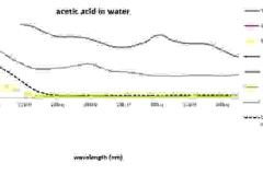 Utilizing Milbros UV Graphs improves chemical tank cleaning safety and turnaround