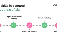 Các doanh nghiệp trên khắp Đông Nam Á đang thu hút nhân tài độc lập với mức tiền công từ 250 đến 1.600 đô la Mỹ mỗi ngày để mở rộng quy mô nhanh hơn: Báo cáo về Nhu cầu Nhân tài năm 2025 của Outsized tiết lộ các xu hướng tuyển dụng quan trọng và các kỹ nă