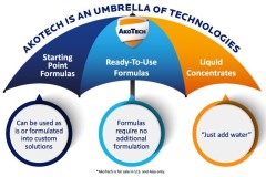 Microban ra mắt loạt công nghệ phủ đa chức năng tiên tiến AkoTech