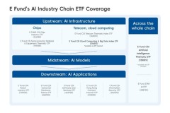 Quỹ E Fund: Tận dụng xu hướng AI ở Trung Quốc để thúc đẩy đổi mới sáng tạo và nâng cao các sản phẩm ETF