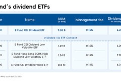 Quỹ ETF chi phí thấp và quỹ vốn dài hạn thúc đẩy các chiến lược cổ tức cao trong thị trường cổ phiếu hạng A