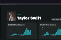 Marc Mysterio Calls on Taylor Swift to Pull Catalog From Amazon Music Over Unpaid Streams, Shadow-Ban Controversy