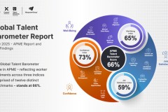 Gen Z tại APME chịu nhiều căng thẳng và có khả năng nghỉ việc cao nhất dù tự tin và được hỗ trợ - Theo Báo cáo Global Talent Barometer của ManpowerGroup