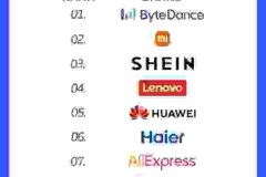 Haier xếp đầu ngành trong danh sách Top 50 thương hiệu toàn cầu Trung Quốc 2025, duy trì vị trí top 10 trong 9 năm liên tiếp