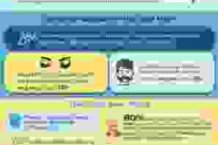 Khảo sát mới cho thấy ngày càng có thêm nhiều phụ nữ và người trẻ tuổi tìm cách điều trị rụng tóc