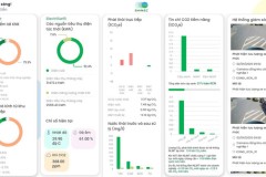 TPIsoftware Thúc đẩy Công nghiệp 4.0 tại Việt Nam: Tăng tốc Chuyển đổi Xanh tại KCN Nam Cầu Kiền với Nền tảng Quản lý ESG mới được ra mắt "Shinec Digital Green Economy"