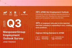 Triển vọng tuyển dụng khu vực APME Quý 3/2025 duy trì ổn định trong bối cảnh bất ổn toàn cầu
