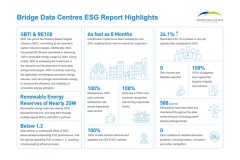 Bridge Data Centres công bố báo cáo ESG đầu tiên, đề ra tầm nhìn cho một tương lai số bền vững