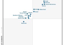 Huawei được vinh danh là đơn vị dẫn đầu trong báo cáo Magic Quadrant của Gartner® về quản lý container