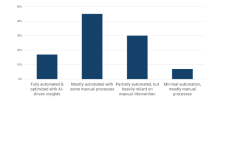 Descartes’ 9th Annual Study Finds Transportation Management Reaches Record Strategic Importance