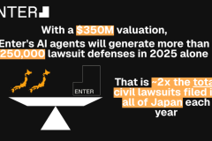 Founders Fund and Sequoia Back Brazilian AI Startup Enter in $350M Valuation Bet on the World’s Toughest Legal Market