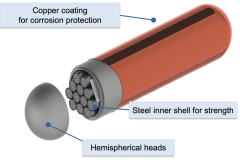 NWMO Completes Initial Technical Assessment of ANEEL™ Fuel and its Waste Benefits