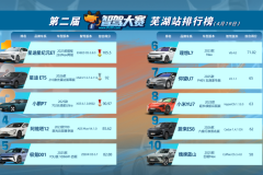 WeRide’s WRD 3.0 Makes History as the Only Four‑Time Champion at China Urban Intelligent Driving Competition