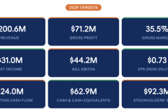 Cosmos Health Releases 2026–2029 Guidance: Targeting $200M Revenue, $71M Gross Profit, and $44M Adjusted EBITDA by 2029 — Building an Innovative, High-Margin Healthcare Platform with Strong Cash Generation