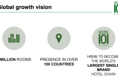 Hotel101 Global Reaches Record Single-Day Revenue Generation at 100% Occupancy in Hotel101 Madrid