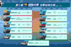 WeRide Achieves Record Five Consecutive Wins at China Urban Intelligent Driving Competition