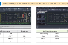 WIZCORE giới thiệu CADian – giải pháp thay thế AutoCAD trong xu hướng chuyển đổi sang CAD hợp pháp tại Việt Nam
