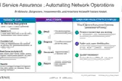 Mavenir Launches Agentic Service Assurance Framework to Monitor and Operate the Network