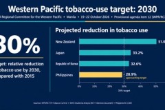 CAPHRA Questions Why WHO Overlooks Its Tobacco-Control Success Stories