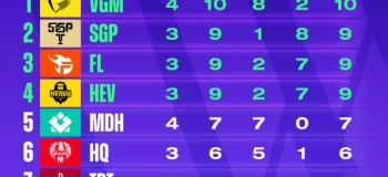 Video [ Liên Quân Mobile ] TEAM FLASH vs SAIGON PHANTOM - ĐẤU TRƯỜNG DANH VỌNG MÙA XUÂN 2023- VÒNG BẢNG NGÀY 26/02