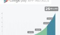 Google Play giảm giá các ứng dụng nhân dịp chạm mốc 25 tỷ lượt tải