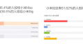 Xiaomi chính thức xác nhận tên gọi phablet mới