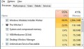 Cách sửa lỗi Windows Modules Installer Worker ngốn nhiều CPU trên Windows 10