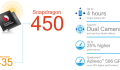 Qualcomm ra mắt chip Snapdragon 450 tiết kiệm điện năng, tăng cường đồ họa, camera cho smartphone giá rẻ