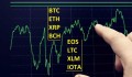 Phân tích giá 14/6: Bitcoin, Ethereum, Ripple, Bitcoin Cash, EOS, Litecoin, Stellar, IOTA
