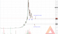 Phân tích giá Bitcoin ngày 18/06: Giá vẫn chưa chạm đáy!