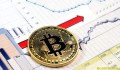 Khối lượng giao dịch thấp có thể khiến Bitcoin giảm giá trong tuần này