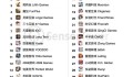 Top 30 nhà làm game Trung Quốc tháng 09 thành công nhất