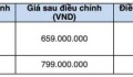 Nissan Navara tại Việt Nam được điều chỉnh giá bán chỉ còn từ 659 triệu VNĐ