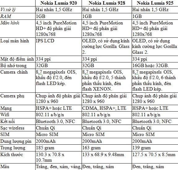 Cận cảnh những hình ảnh đầu tiên của Lumia 925