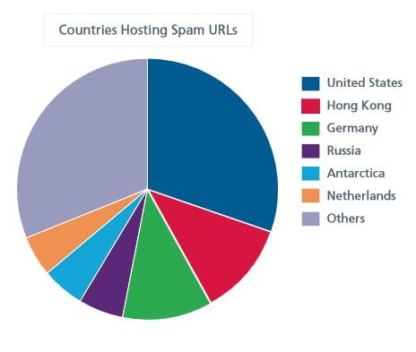 1,9 tỷ tỷ thư rác được gửi đi trong 3 tháng đầu năm