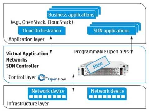 HP khai trương danh mục BYOD SDN