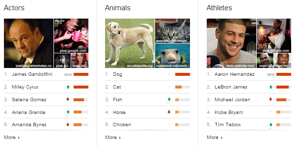 14 công cụ của Google có thể bạn chưa biết
