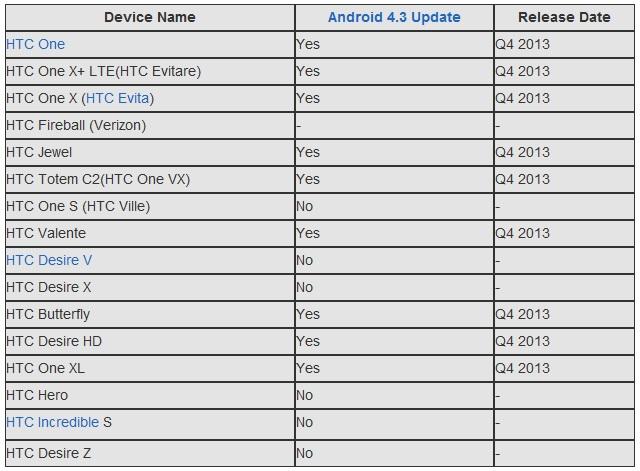 Hệ điều hành Android mới có thể xuất hiện vào ngày 24/7