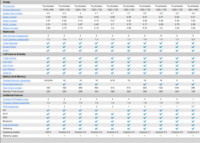 Chức năng điện thoại