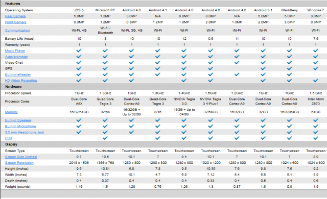 Thông tin chức năng
