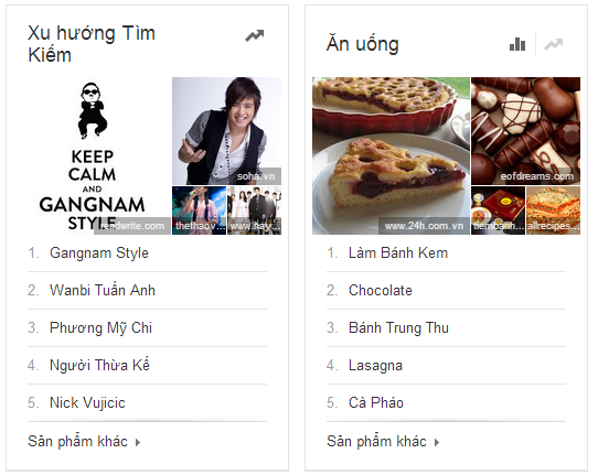 Những từ khóa tìm kiếm nhiều nhất trong năm 2013