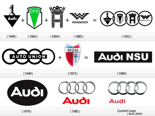 Logo 4 vòng tròn Audi có ý nghĩa gì? » Cập nhật tin tức Công Nghệ ...