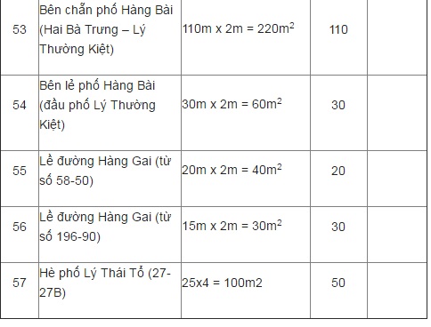 Chi tiết các điểm gửi xe phục vụ đi bộ xung quanh khu vực hồ Hoàn Kiếm