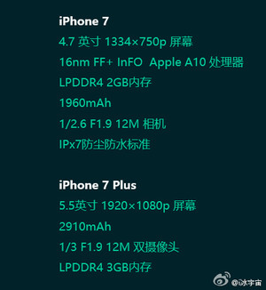 Dung lượng RAM của iPhone 7 và 7 Plus lần lượt là 2GB & 3GB, nâng cấp về pin