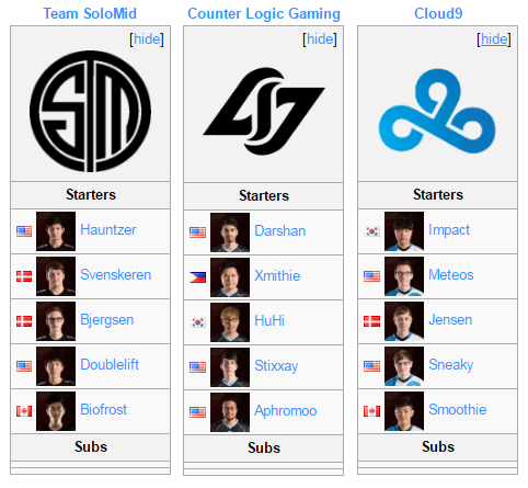 [CKTG 2016] SKT có thể đối mặt với EDG hoặc TSM ở ngay vòng bảng