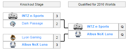[IWCQ 2016] Albus Nox Luna giành nốt vé cuối cùng đến CKTG