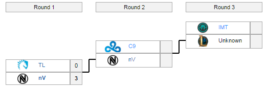 [LCS Mùa Hè 2016] UoL cùng nV vượt qua “ải” đầu tiên của Vòng loại Khu vực