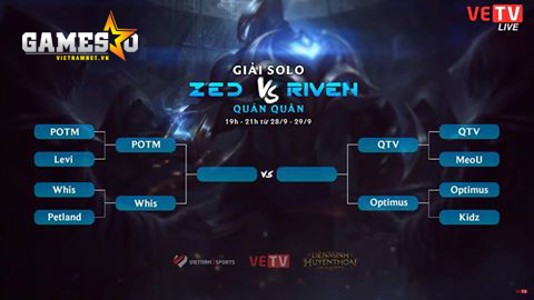 [LMHT] QTV cùng Optimus lọt top 4 cao thủ solo Zed vs Riven hay nhất Việt Nam