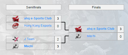 [LMS Mùa Hè 2016] ahq e-Sports dễ dàng giành vé dự CKTG 2016