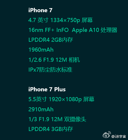 Tổng hợp thông tin về bộ đôi iPhone 7 và iPhone 7 Plus trước giờ ra mắt
